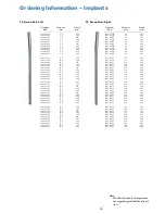 Preview for 35 page of Stryker T2 Operative Technique