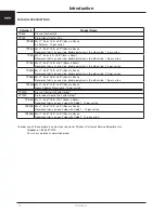 Preview for 8 page of Stryker TP600 Operation Manual