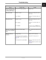 Preview for 19 page of Stryker TP600 Operation Manual