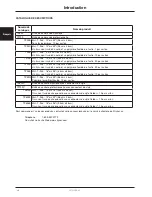 Preview for 34 page of Stryker TP600 Operation Manual