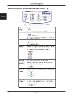 Preview for 38 page of Stryker TP600 Operation Manual