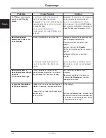 Preview for 44 page of Stryker TP600 Operation Manual