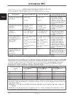 Preview for 50 page of Stryker TP600 Operation Manual