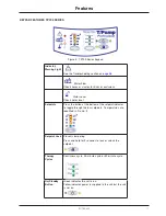 Preview for 11 page of Stryker TP600 Service Manual