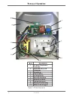 Preview for 20 page of Stryker TP600 Service Manual