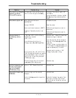 Preview for 29 page of Stryker TP600 Service Manual