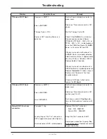 Preview for 30 page of Stryker TP600 Service Manual