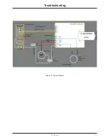 Preview for 31 page of Stryker TP600 Service Manual