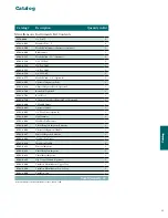 Preview for 47 page of Stryker Triathlon Tritanium Surgical Manualline