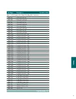 Preview for 51 page of Stryker Triathlon Tritanium Surgical Manualline