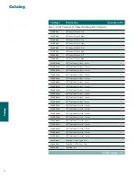 Preview for 52 page of Stryker Triathlon Tritanium Surgical Manualline