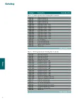 Preview for 54 page of Stryker Triathlon Tritanium Surgical Manualline