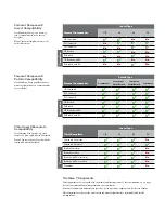 Preview for 65 page of Stryker Triathlon Tritanium Surgical Manualline