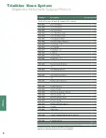 Preview for 34 page of Stryker Triathlon Surgical Manualline