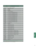 Preview for 35 page of Stryker Triathlon Surgical Manualline