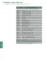 Preview for 36 page of Stryker Triathlon Surgical Manualline