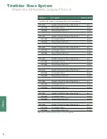 Preview for 38 page of Stryker Triathlon Surgical Manualline