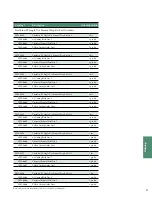 Preview for 39 page of Stryker Triathlon Surgical Manualline