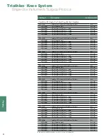 Preview for 40 page of Stryker Triathlon Surgical Manualline