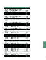 Preview for 41 page of Stryker Triathlon Surgical Manualline