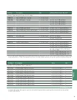 Preview for 43 page of Stryker Triathlon Surgical Manualline