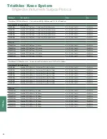 Preview for 44 page of Stryker Triathlon Surgical Manualline