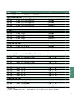 Preview for 45 page of Stryker Triathlon Surgical Manualline