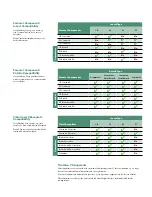 Preview for 47 page of Stryker Triathlon Surgical Manualline