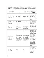 Preview for 21 page of Stryker VisionElect 240-030-930 User Manual