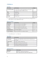 Preview for 16 page of Stryker VisionPro Manual