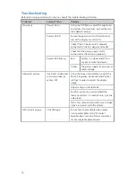 Preview for 18 page of Stryker VisionPro Manual