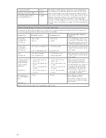 Preview for 22 page of Stryker VisionPro Manual