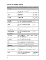 Preview for 18 page of Stryker WiSe 26 inch HDTV User Manual