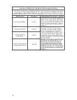 Preview for 34 page of Stryker WiSe 26 inch HDTV User Manual