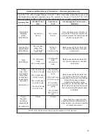 Preview for 35 page of Stryker WiSe 26 inch HDTV User Manual