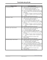 Preview for 27 page of Stryker Zoom 2040 Maintenance Manual