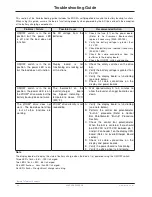 Preview for 28 page of Stryker Zoom 2040 Maintenance Manual