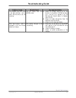 Preview for 29 page of Stryker Zoom 2040 Maintenance Manual