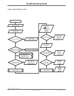 Preview for 30 page of Stryker Zoom 2040 Maintenance Manual