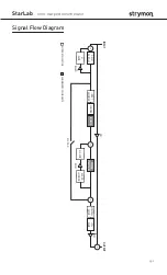 Preview for 4 page of Strymon StarLab Z120-STLB User Manual