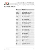 Preview for 17 page of STS DTM.OCS.S Operating Manual