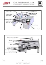 Preview for 5 page of STS LABEL APPLICATOR STS808-3 User Manual