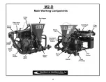 Предварительный просмотр 12 страницы STS M2-D2 Operator'S Manual