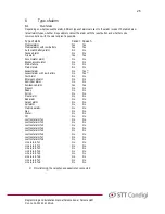 Preview for 26 page of STT Condigi Careline Anna Programming And Installation Manual