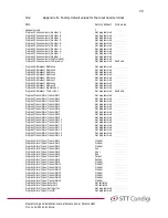 Preview for 40 page of STT Condigi Careline Anna Programming And Installation Manual