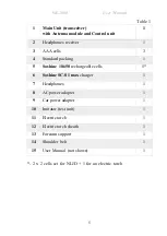 Preview for 6 page of STT Group NR-2000 User Manual