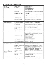 Preview for 22 page of Stuart Turner Monsoon S3.0 bar Single Installation, Operation & Maintenance Instructions Manual