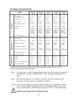 Предварительный просмотр 18 страницы Stuart Turner Monsoon U1.5 bar Twin Installation Instructions Manual