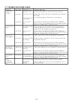 Preview for 26 page of Stuart Turner Stuart SPU 130 Mini Installation, Operation & Maintenance Instructions Manual