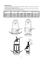 Preview for 5 page of Stuart Turner Supersub 460A Operating Instructions Manual